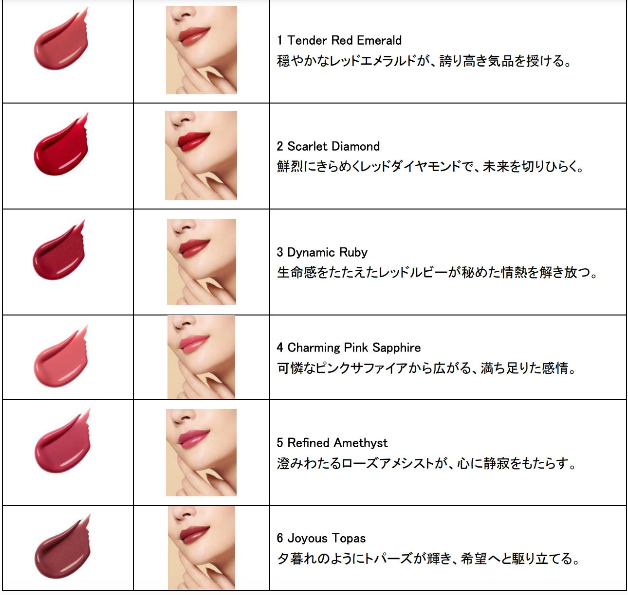 Cle de Peau (CPB) THE PRECIOUS LIPSTICK (ル・ルージュプレシュー)
