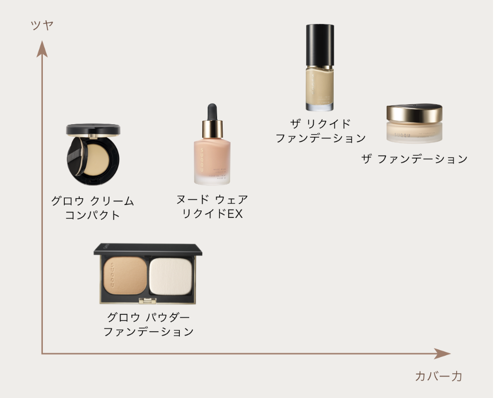 Suqqu Glow Cream Compact