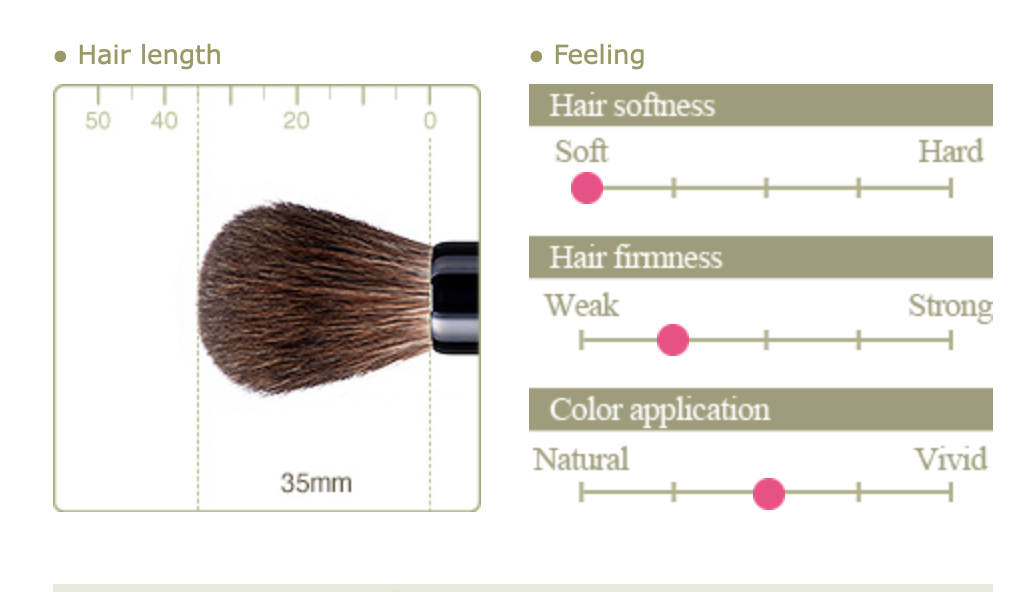 Chikuhodo KZ-3 Cheek brush (Kazan squirrel)