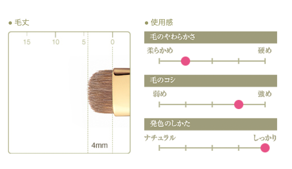 Chikuhodo GL-14/GS-14 shadow liner brush (GL/GS series)